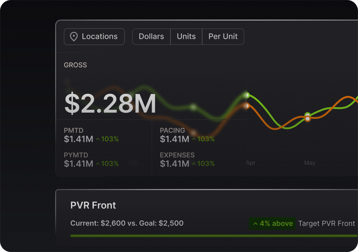Deelr Pulse